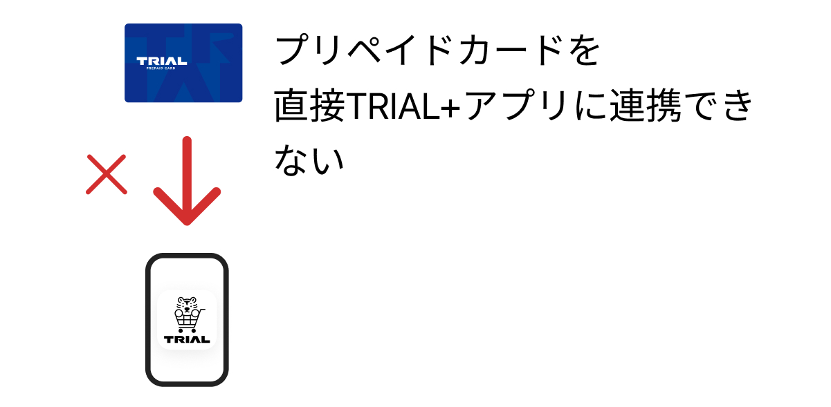 プリペイドカードを直接このアプリに連携することはできません。